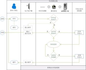 山東矩陣 自動裝車智能檢測系統