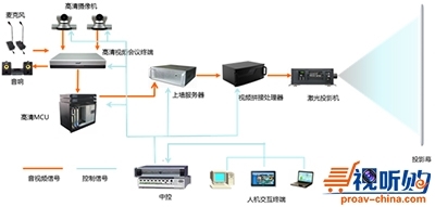 激光視真系統在應急指揮中心的應用