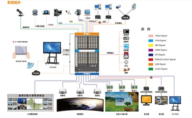 創凱CKDZCK7高清數字拼控一體機 矩陣系統的完美融合