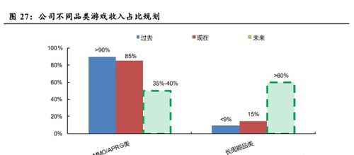 三七互娛專題研究 突破核心品類，產(chǎn)品矩陣飽滿，業(yè)績(jī)拐點(diǎn)可期